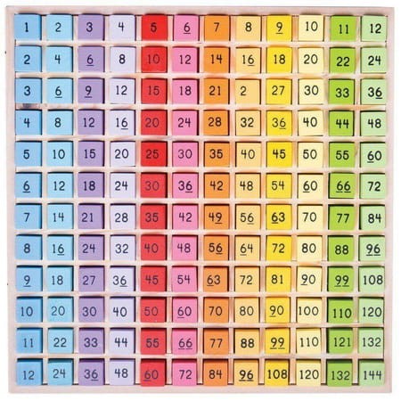 tabliczka-mnozenia-drewniana-times-table-tray-bigjigs-toys-691621172100-1.jpg